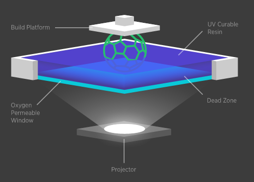 3d-1